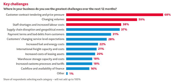 UK Log CI 2024 Graph 1
